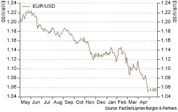 Euro depreciates as stagflation concerns rise